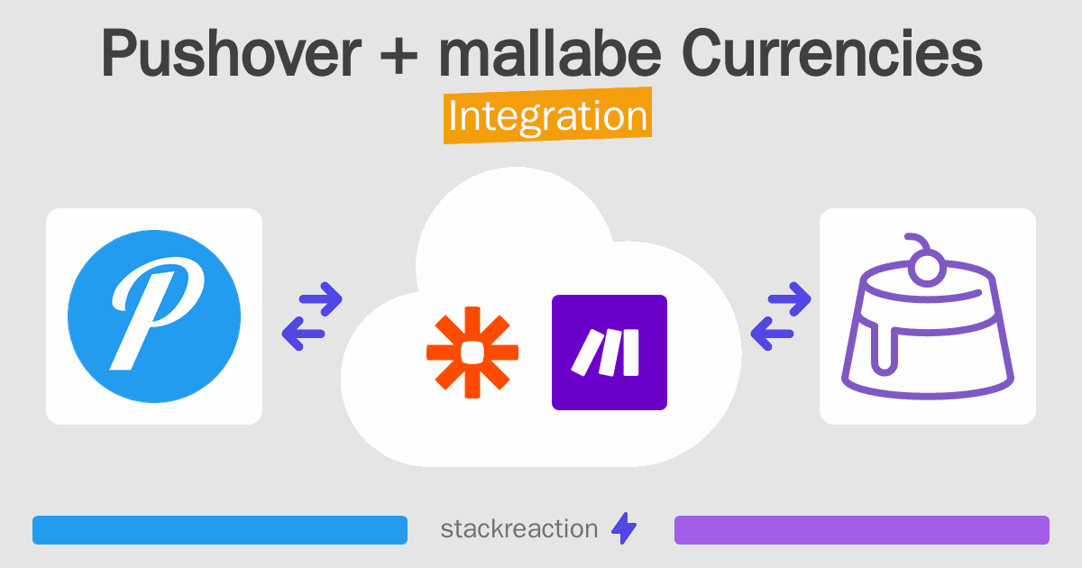 Pushover and mallabe Currencies Integration