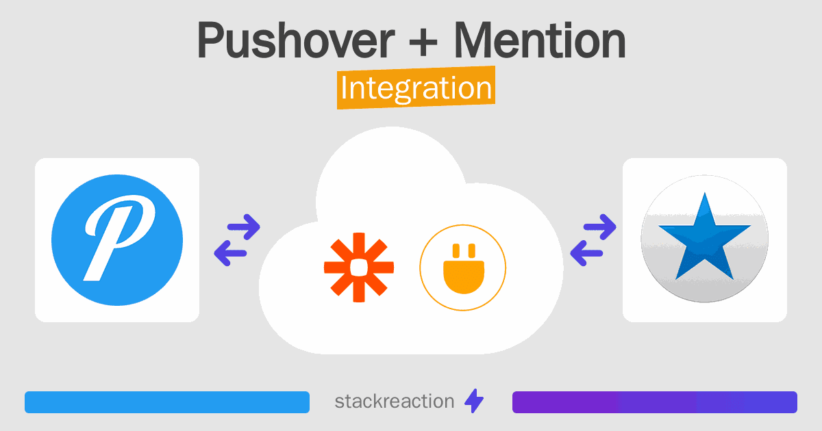 Pushover and Mention Integration