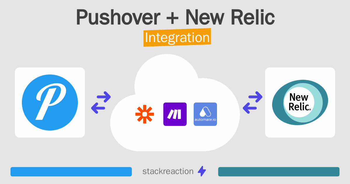 Pushover and New Relic Integration