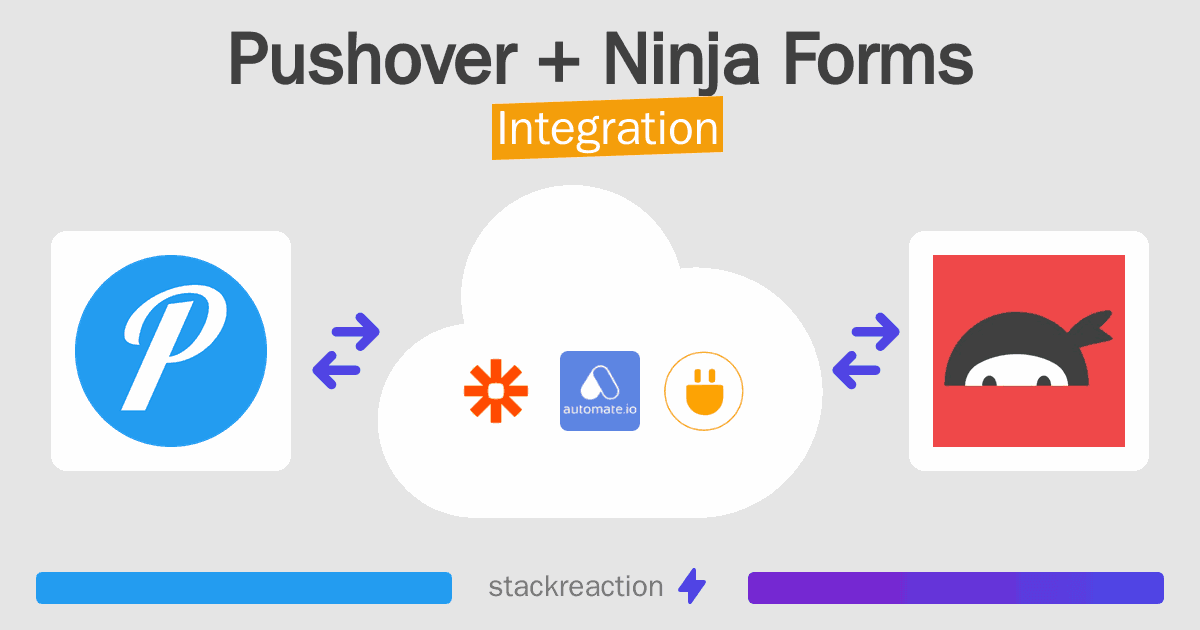 Pushover and Ninja Forms Integration