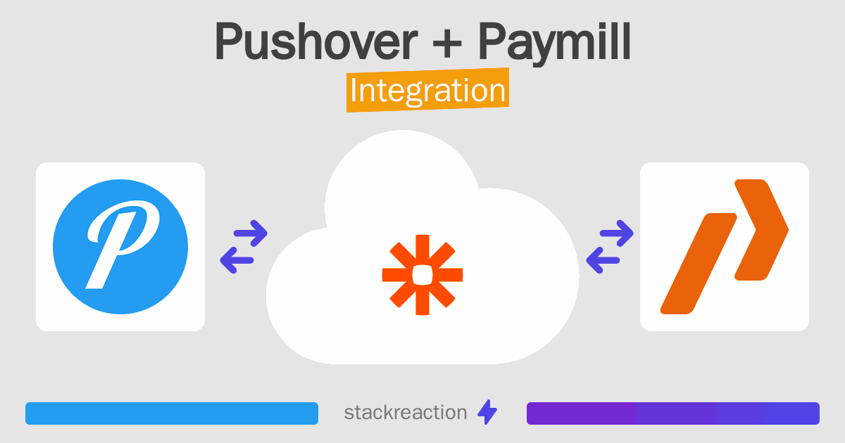 Pushover and Paymill Integration
