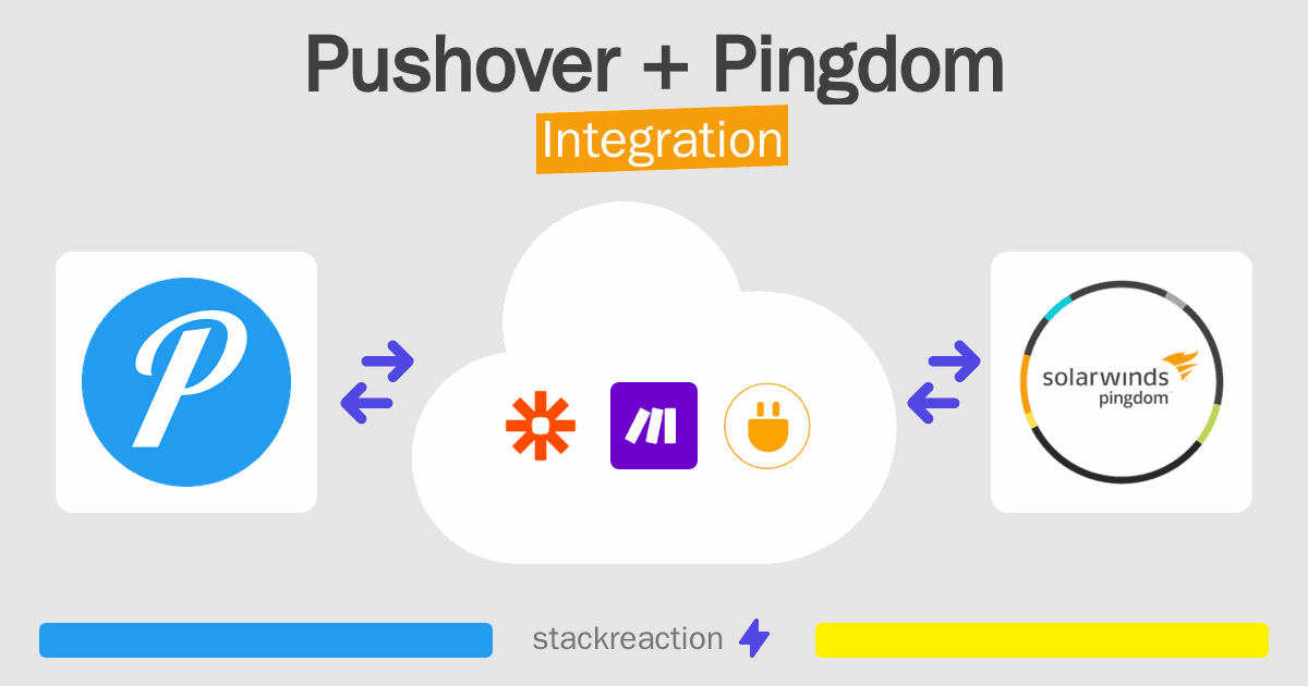 Pushover and Pingdom Integration