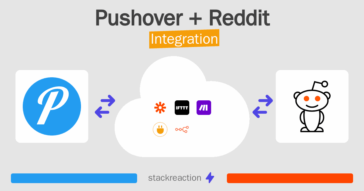 Pushover and Reddit Integration
