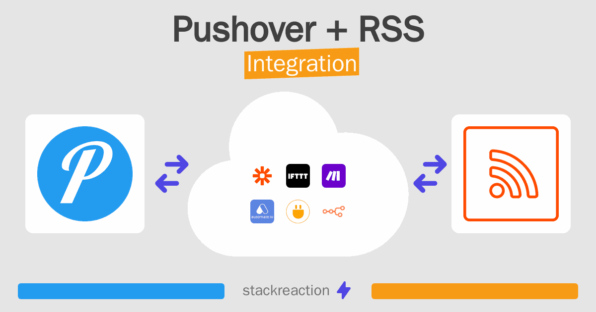 Pushover and RSS Integration
