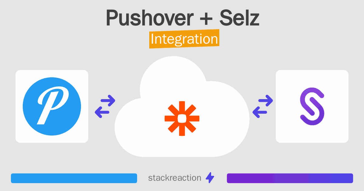 Pushover and Selz Integration