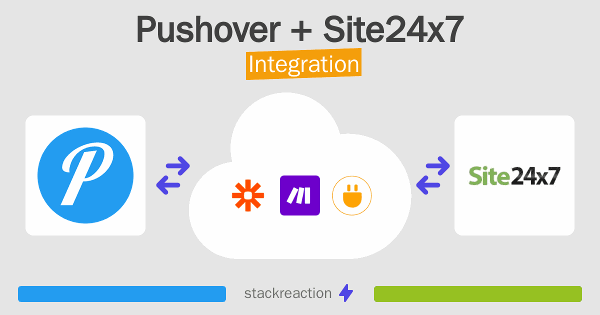 Pushover and Site24x7 Integration