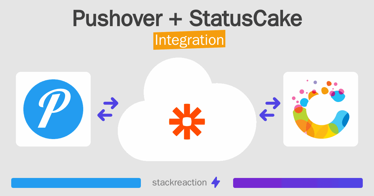 Pushover and StatusCake Integration