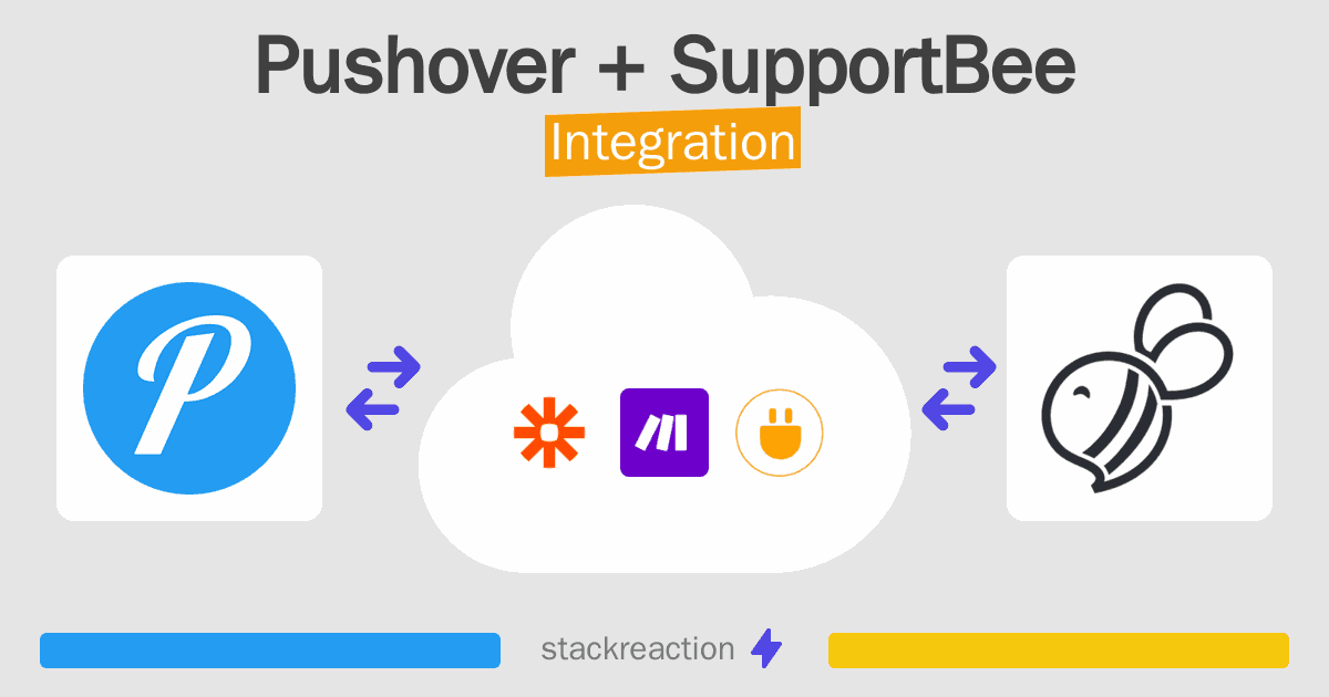 Pushover and SupportBee Integration
