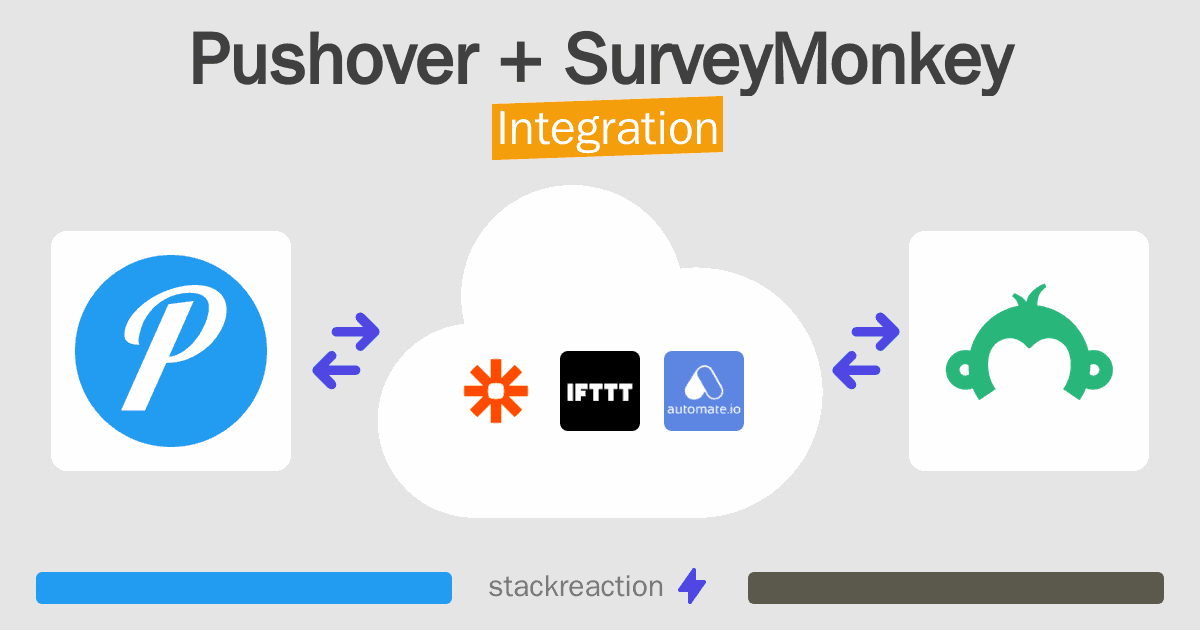 Pushover and SurveyMonkey Integration