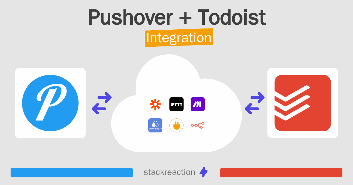 Pushover and Todoist Integration