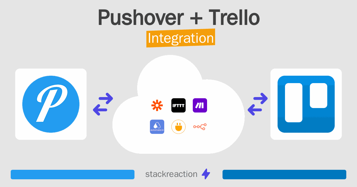Pushover and Trello Integration
