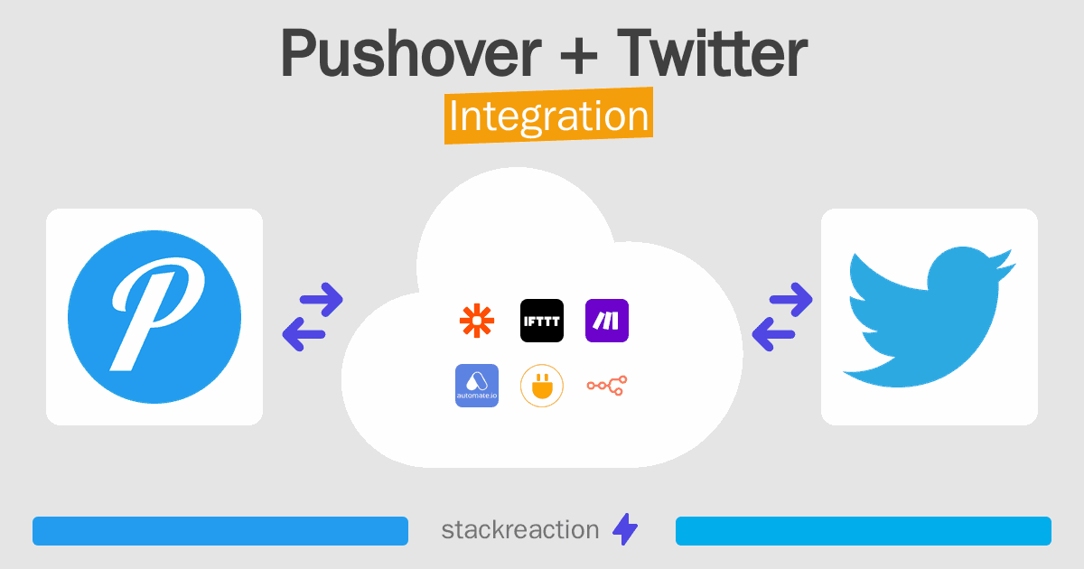 Pushover and Twitter Integration