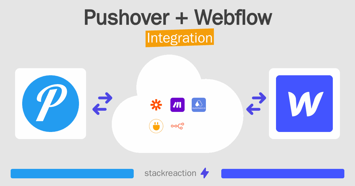 Pushover and Webflow Integration