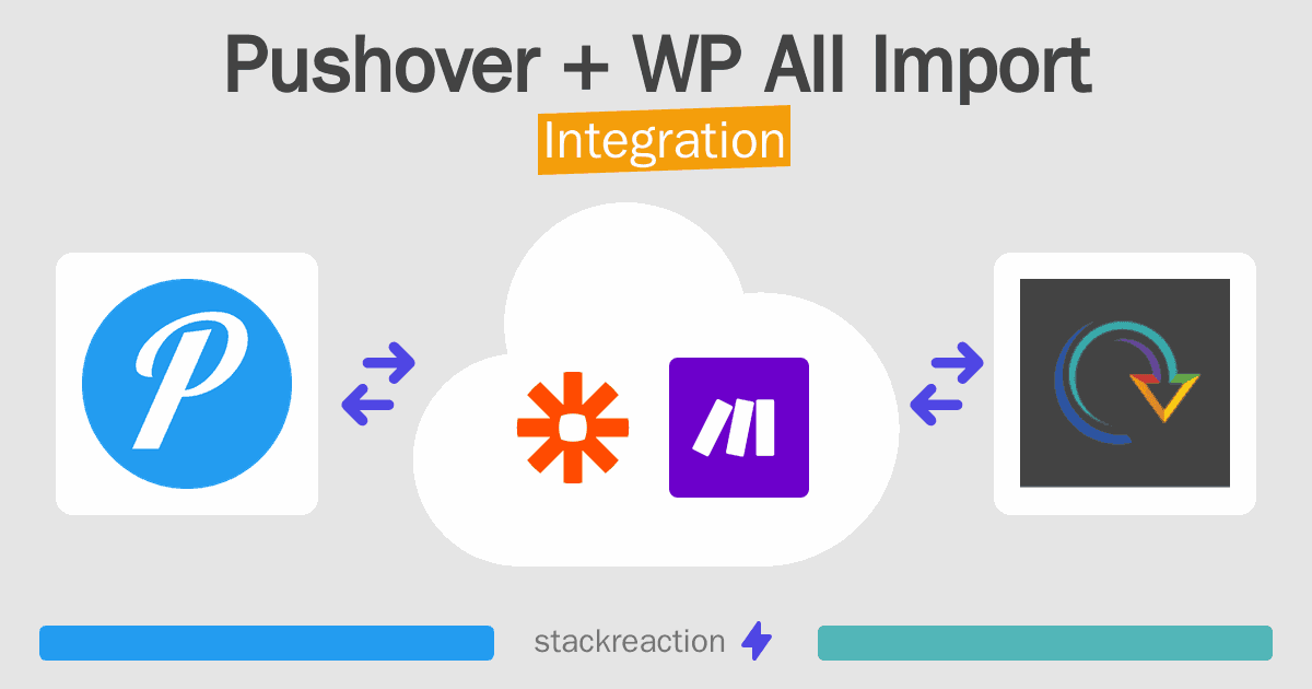 Pushover and WP All Import Integration