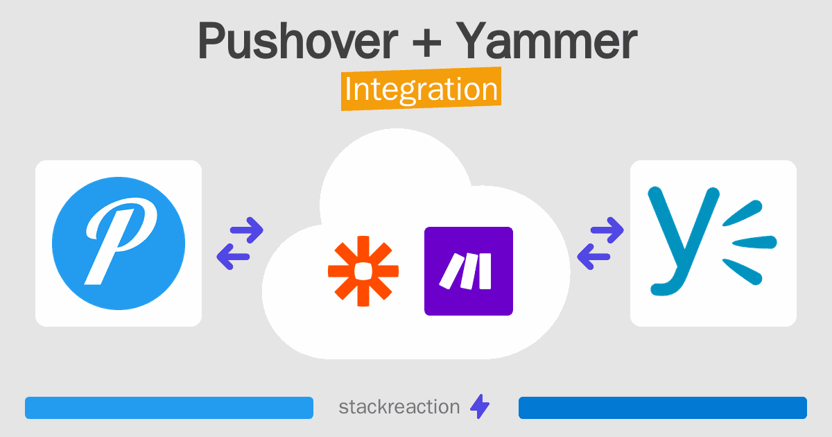 Pushover and Yammer Integration