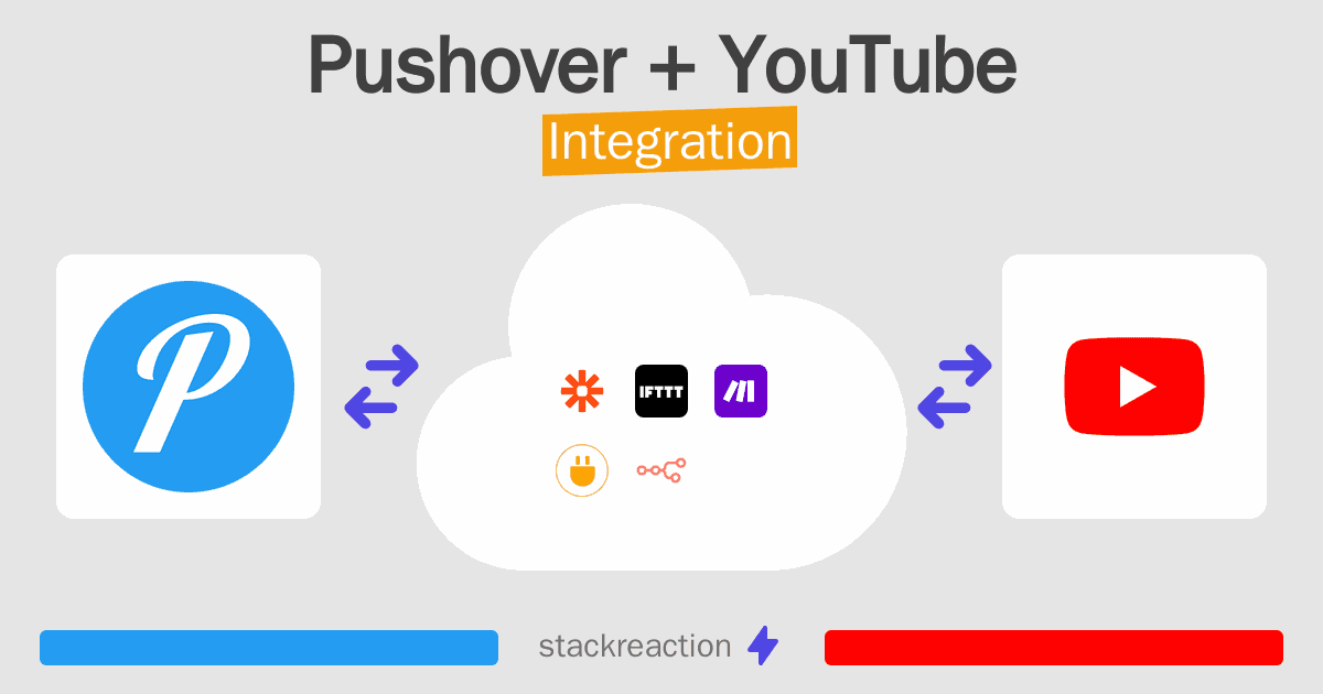 Pushover and YouTube Integration