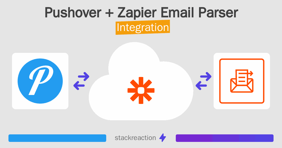 Pushover and Zapier Email Parser Integration