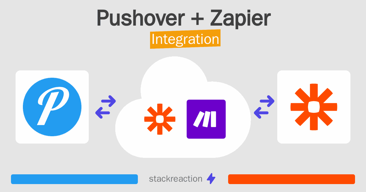 Pushover and Zapier Integration