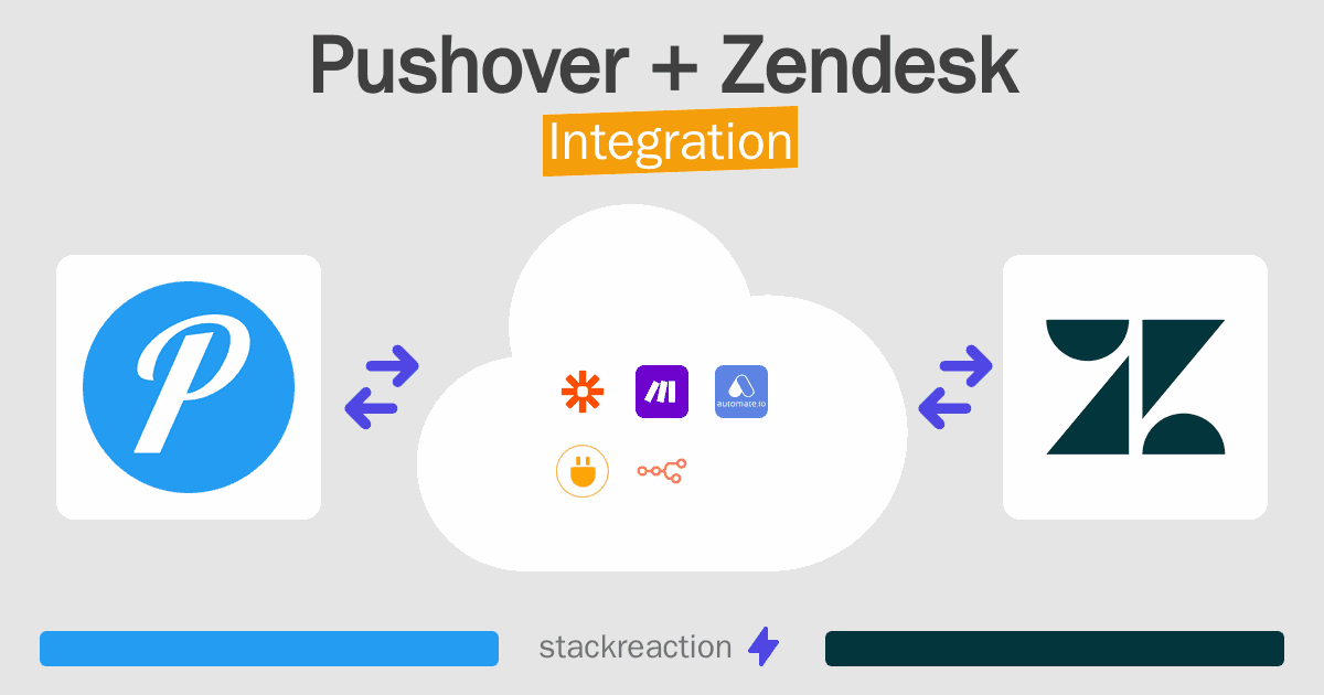 Pushover and Zendesk Integration