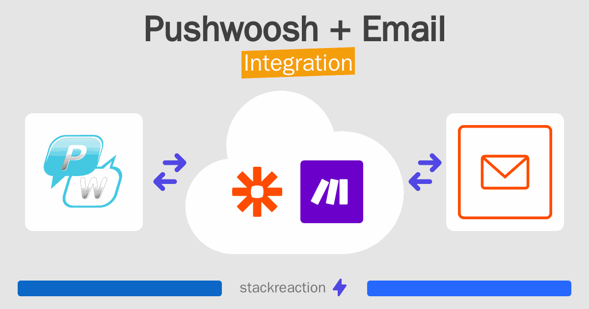 Pushwoosh and Email Integration