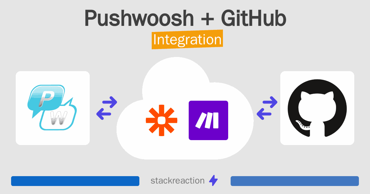 Pushwoosh and GitHub Integration