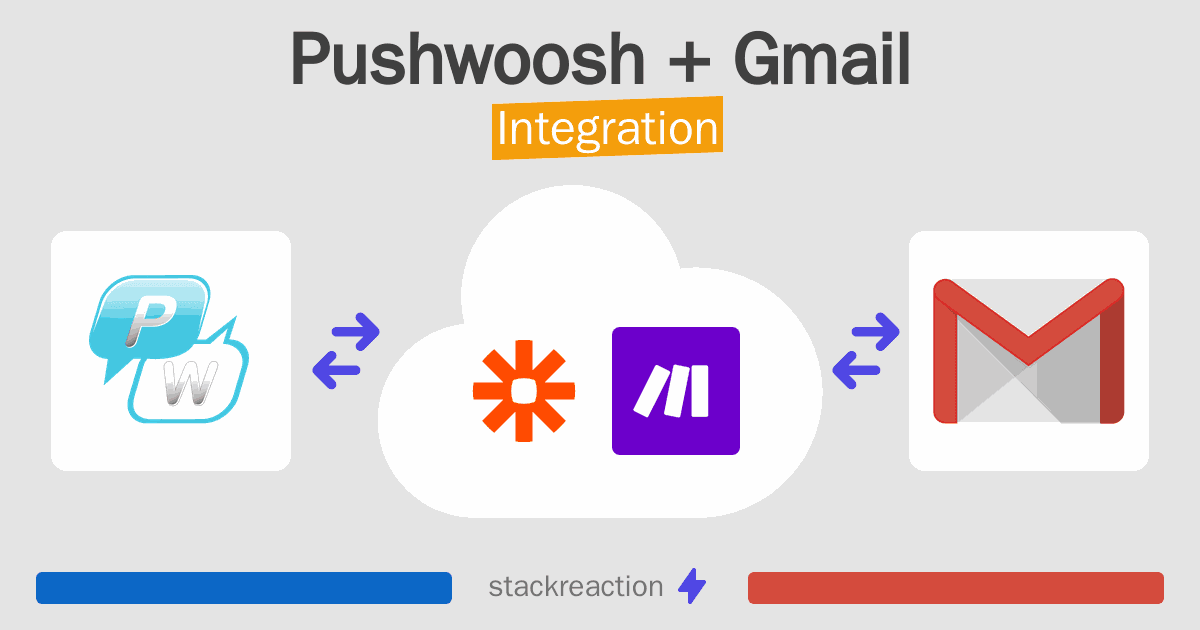 Pushwoosh and Gmail Integration