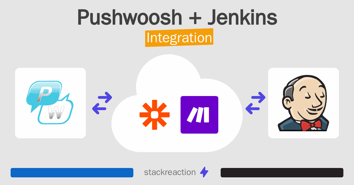 Pushwoosh and Jenkins Integration