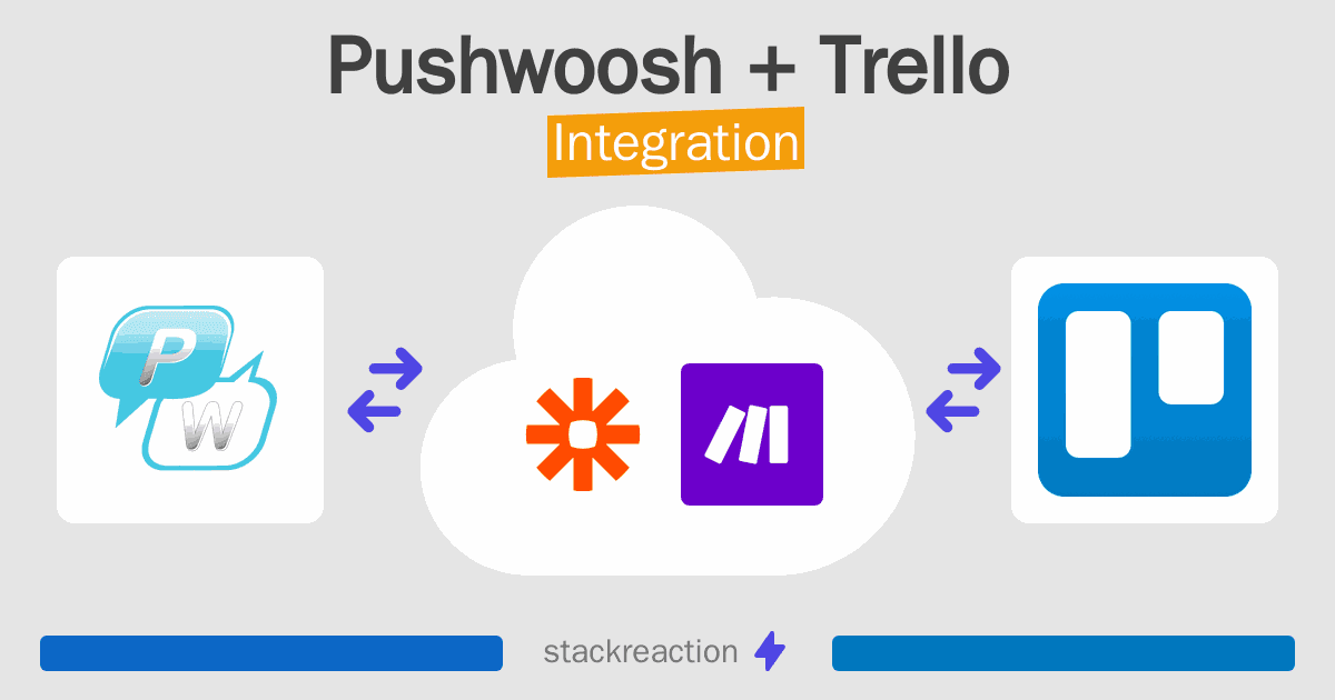Pushwoosh and Trello Integration