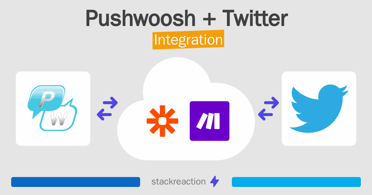 Pushwoosh and Twitter Integration