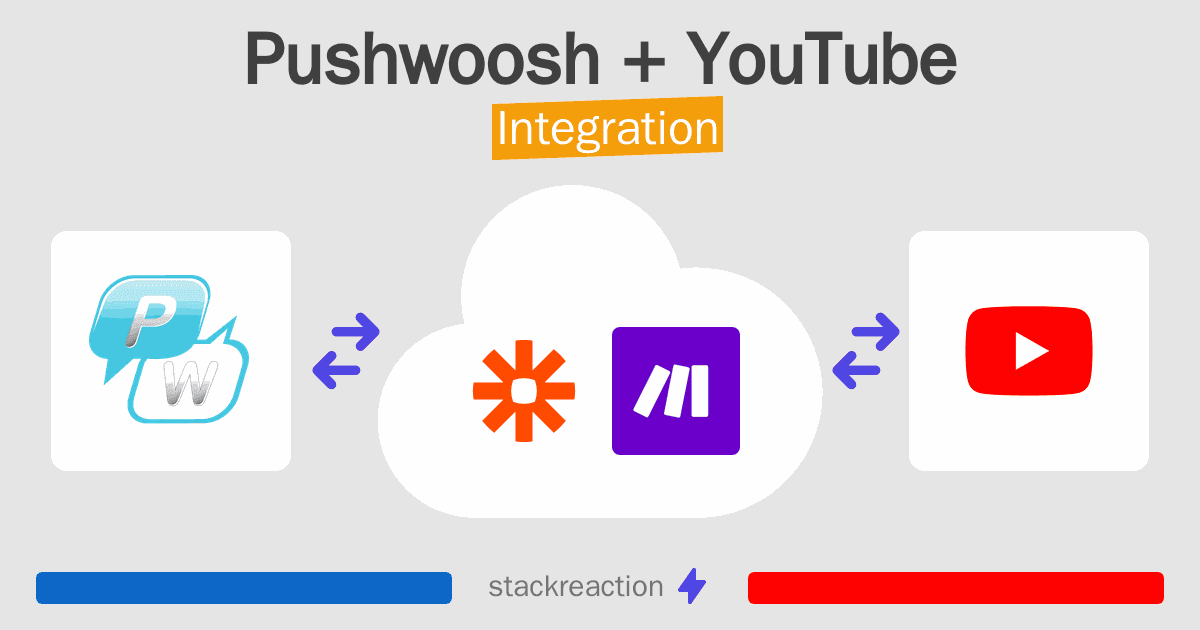 Pushwoosh and YouTube Integration