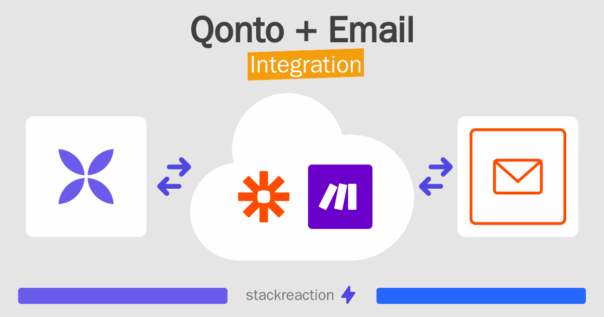 Qonto and Email Integration