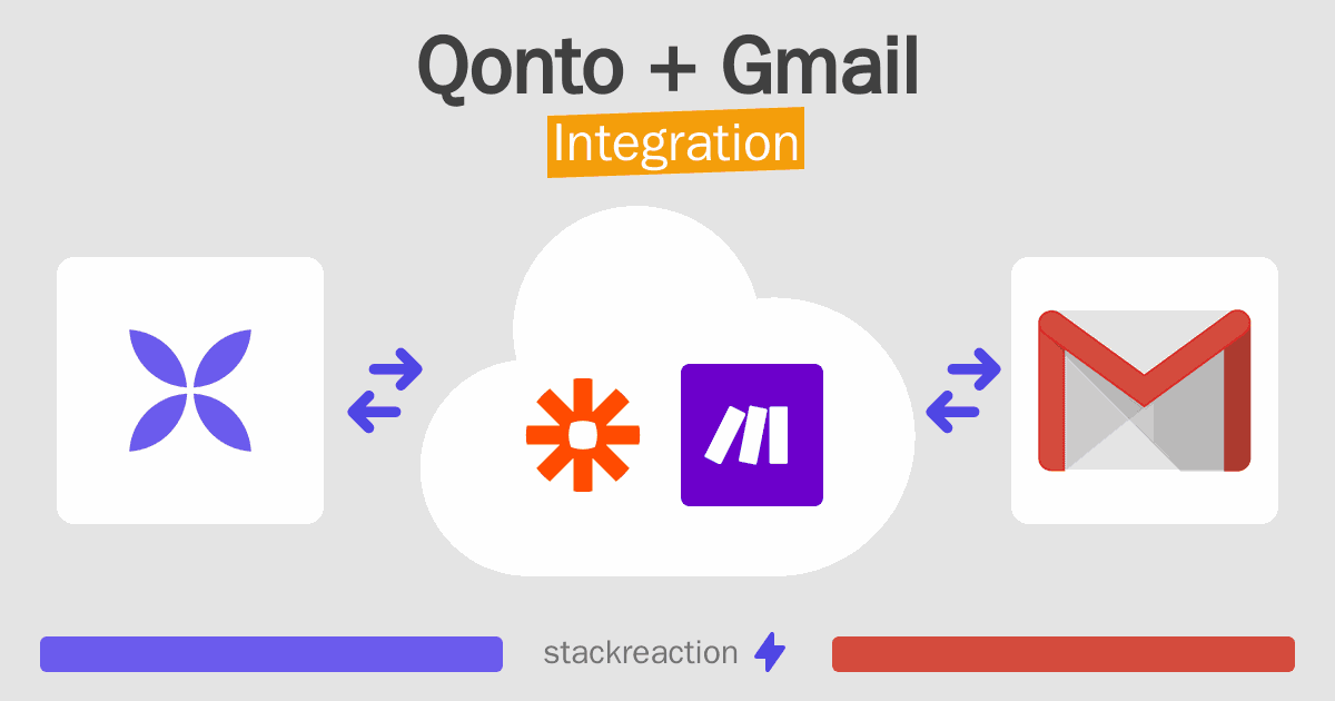 Qonto and Gmail Integration