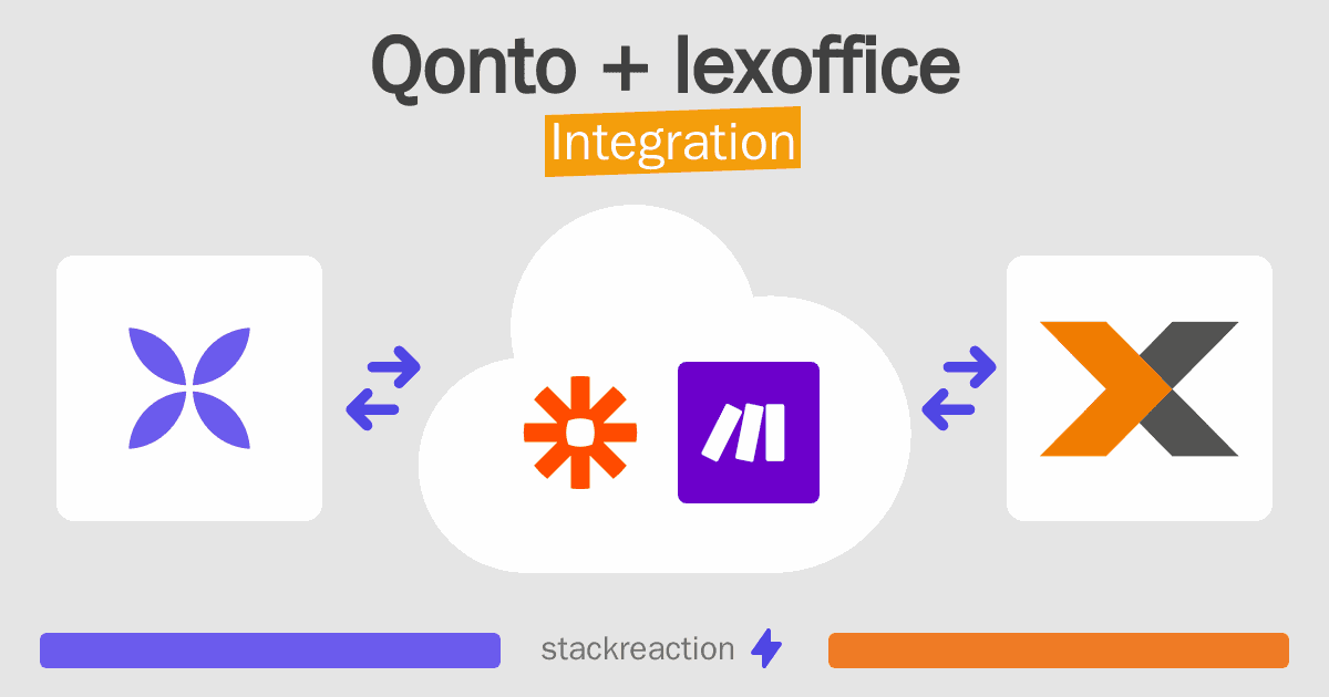 Qonto and lexoffice Integration