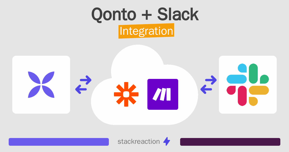Qonto and Slack Integration