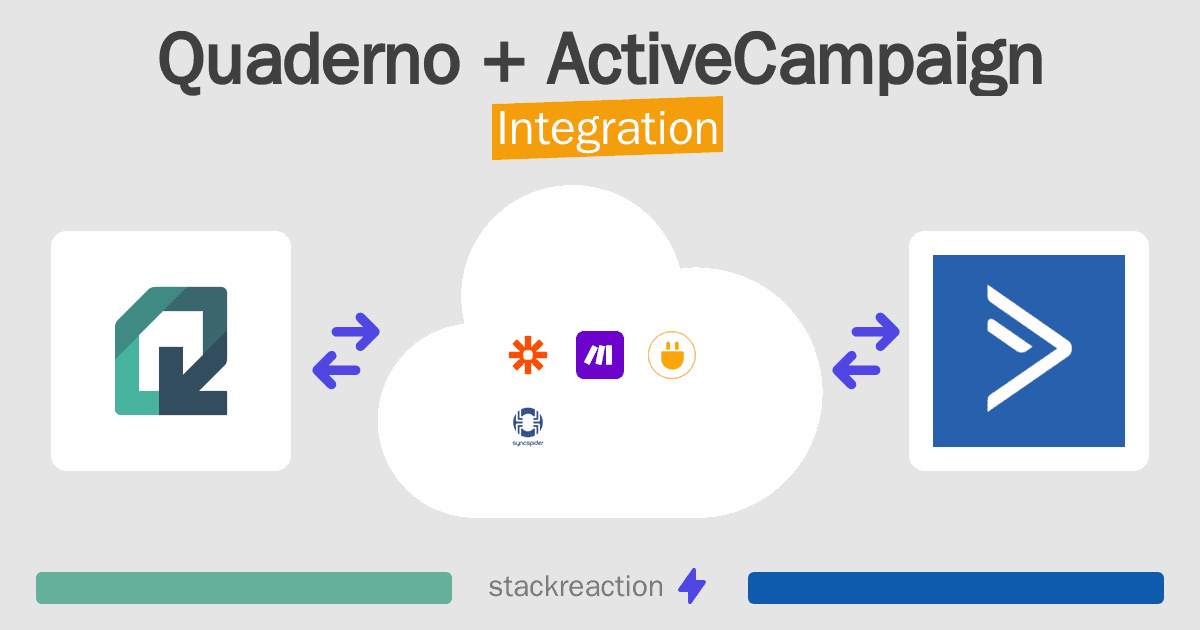 Quaderno and ActiveCampaign Integration