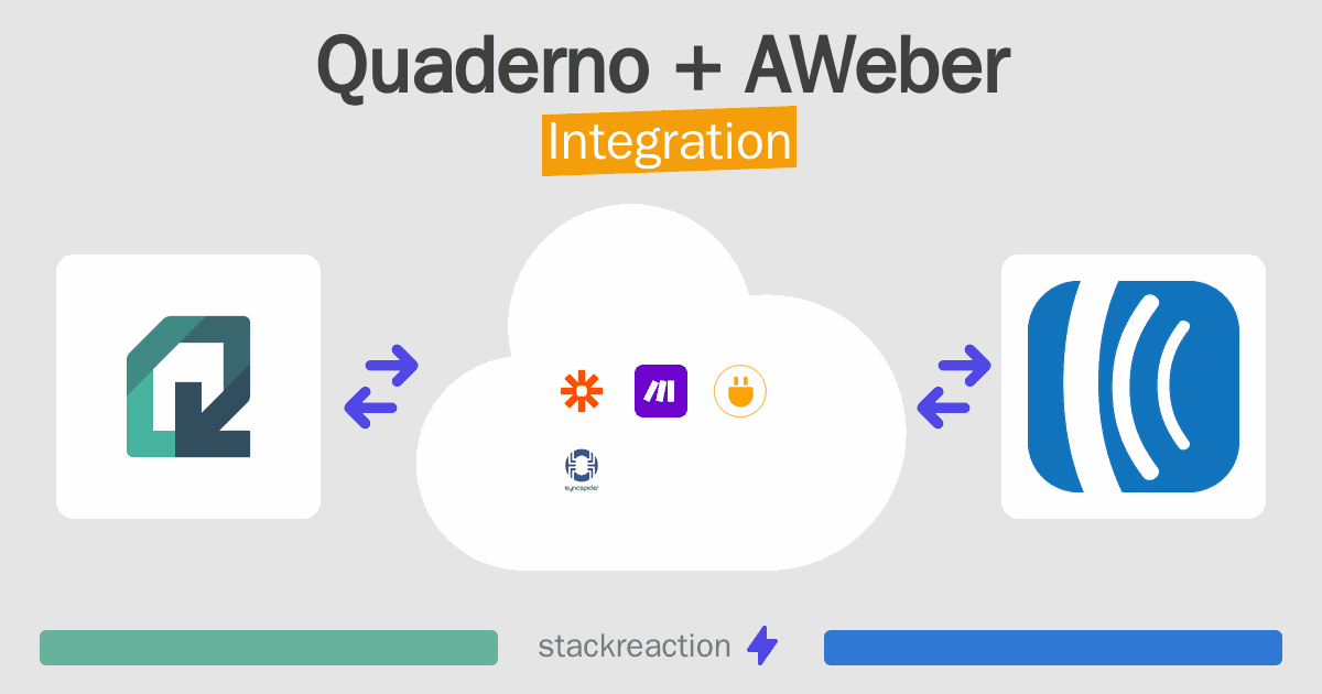 Quaderno and AWeber Integration