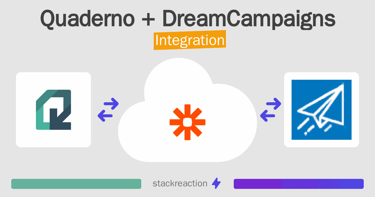 Quaderno and DreamCampaigns Integration