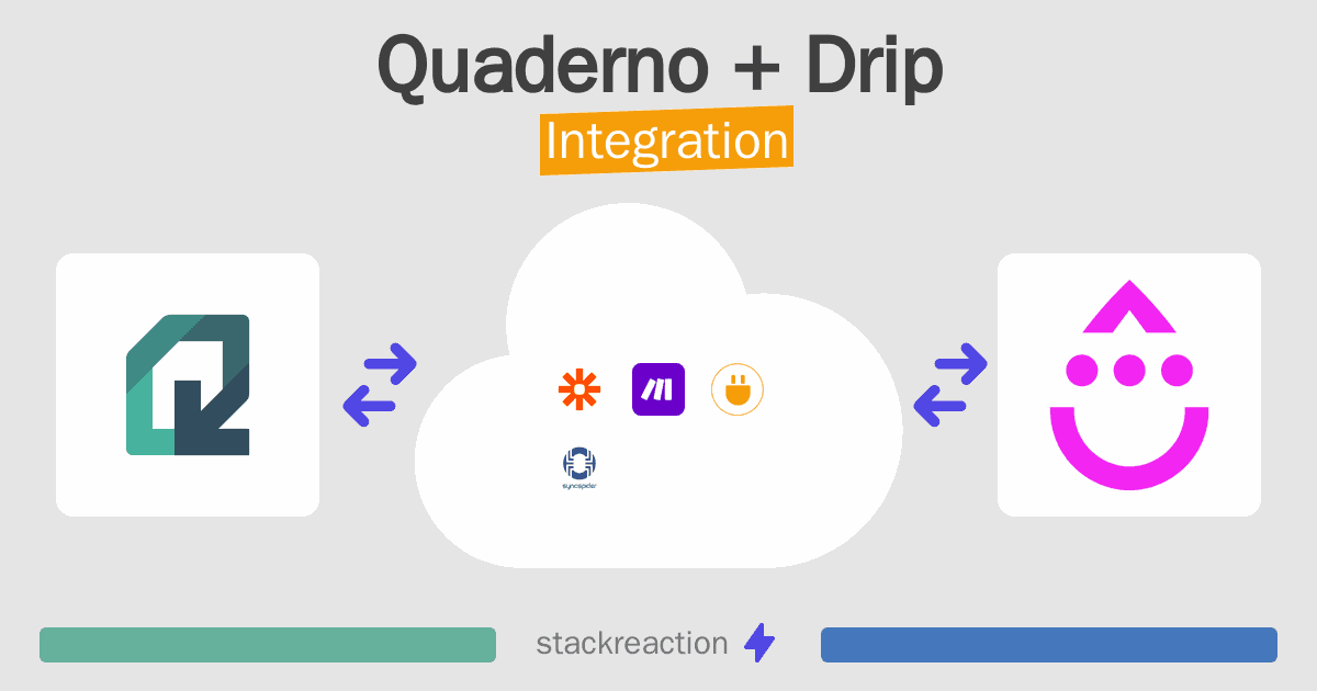 Quaderno and Drip Integration