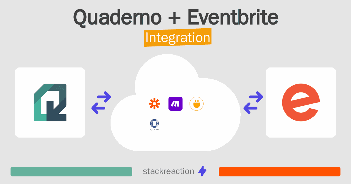 Quaderno and Eventbrite Integration