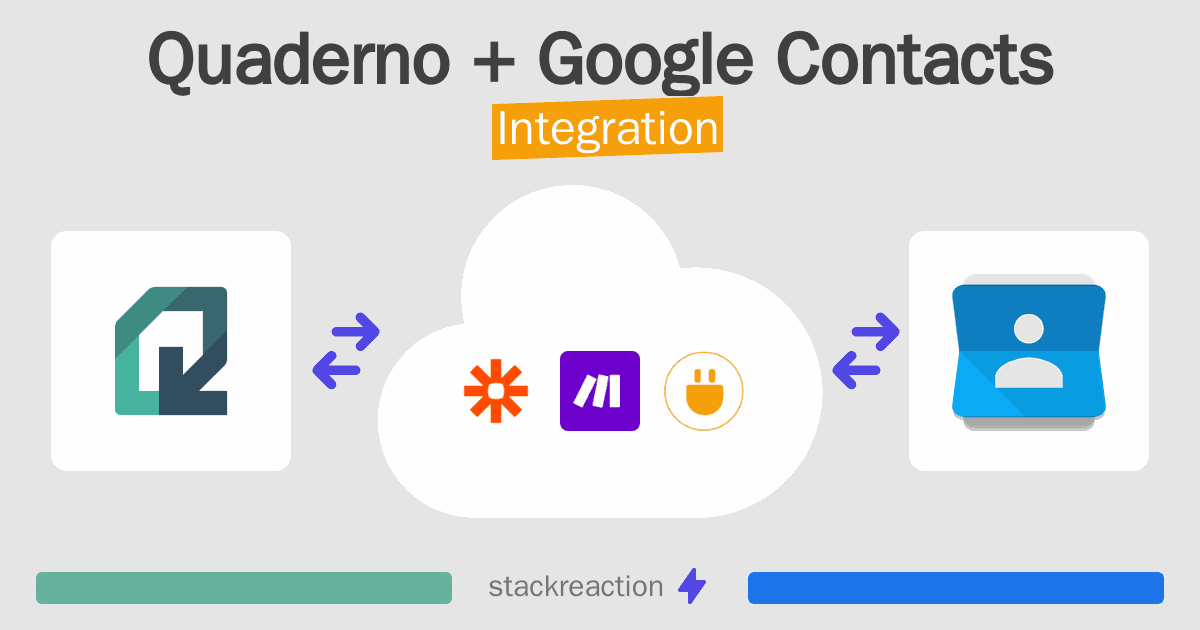 Quaderno and Google Contacts Integration