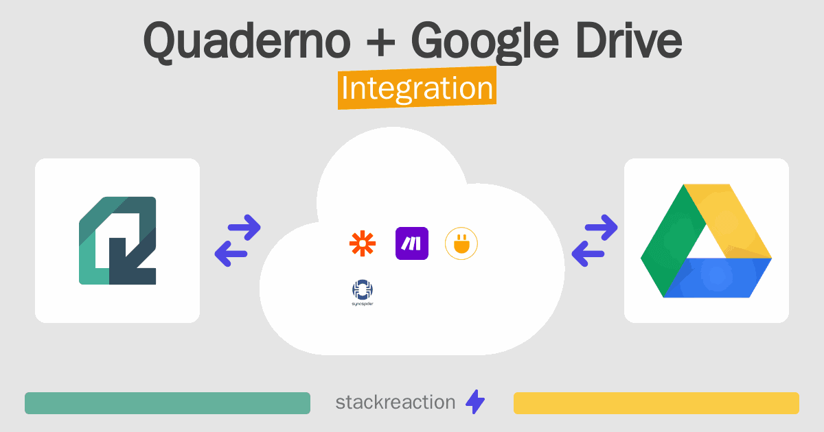 Quaderno and Google Drive Integration
