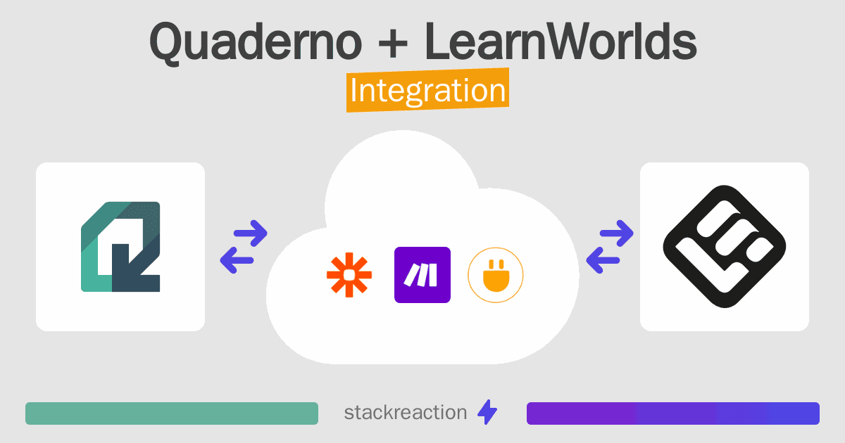 Quaderno and LearnWorlds Integration
