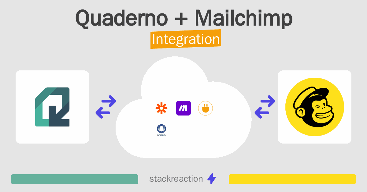 Quaderno and Mailchimp Integration