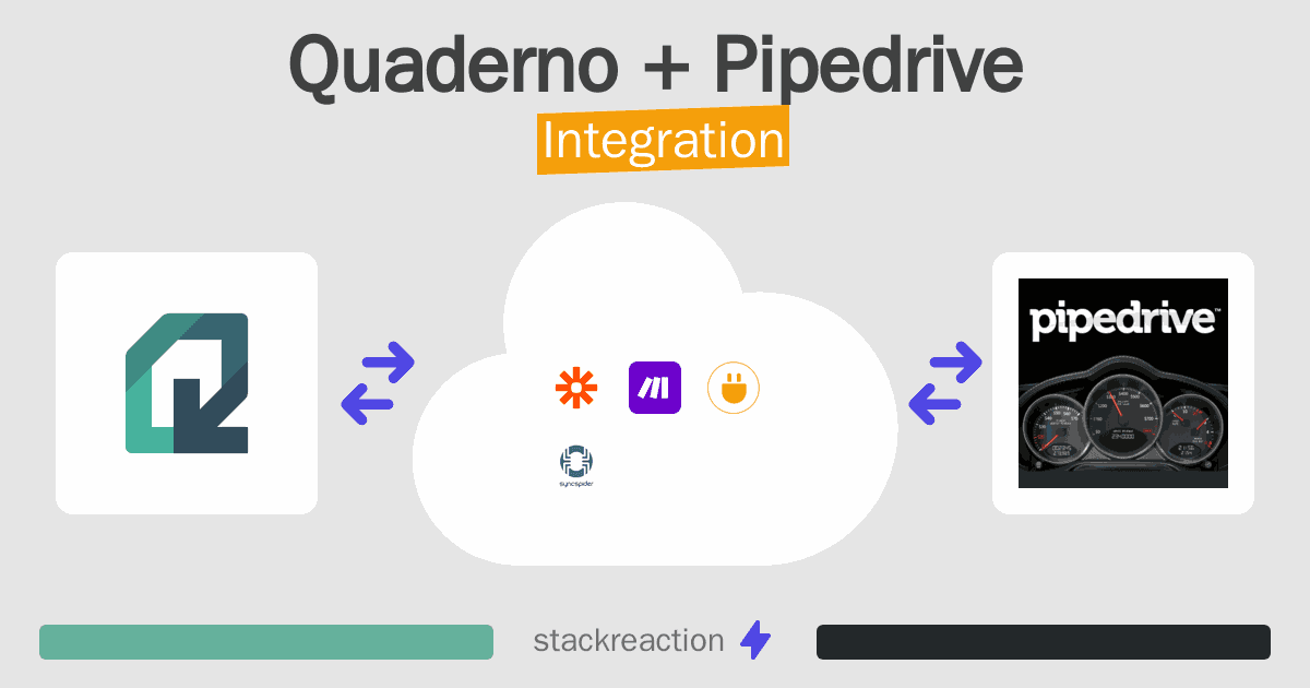 Quaderno and Pipedrive Integration