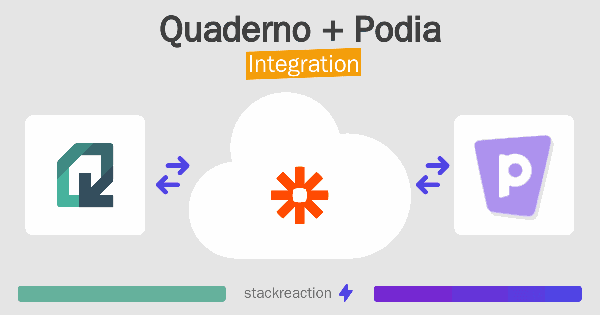 Quaderno and Podia Integration