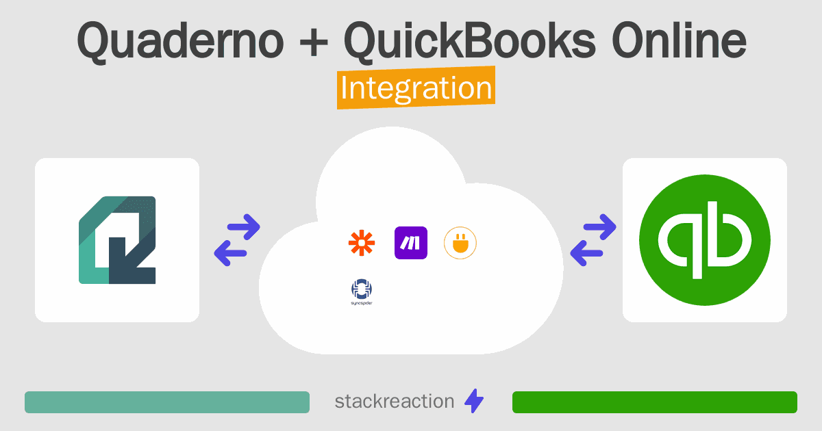Quaderno and QuickBooks Online Integration