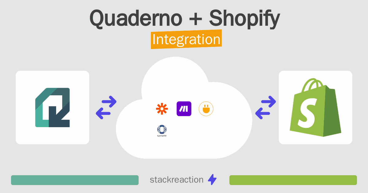 Quaderno and Shopify Integration