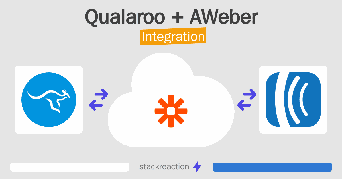 Qualaroo and AWeber Integration