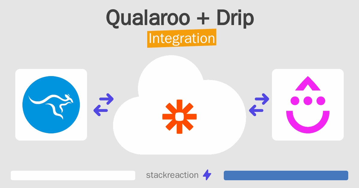 Qualaroo and Drip Integration