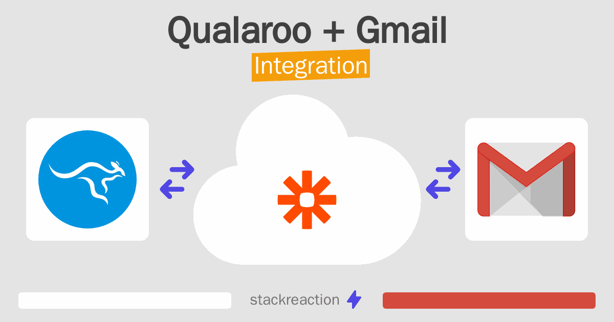 Qualaroo and Gmail Integration